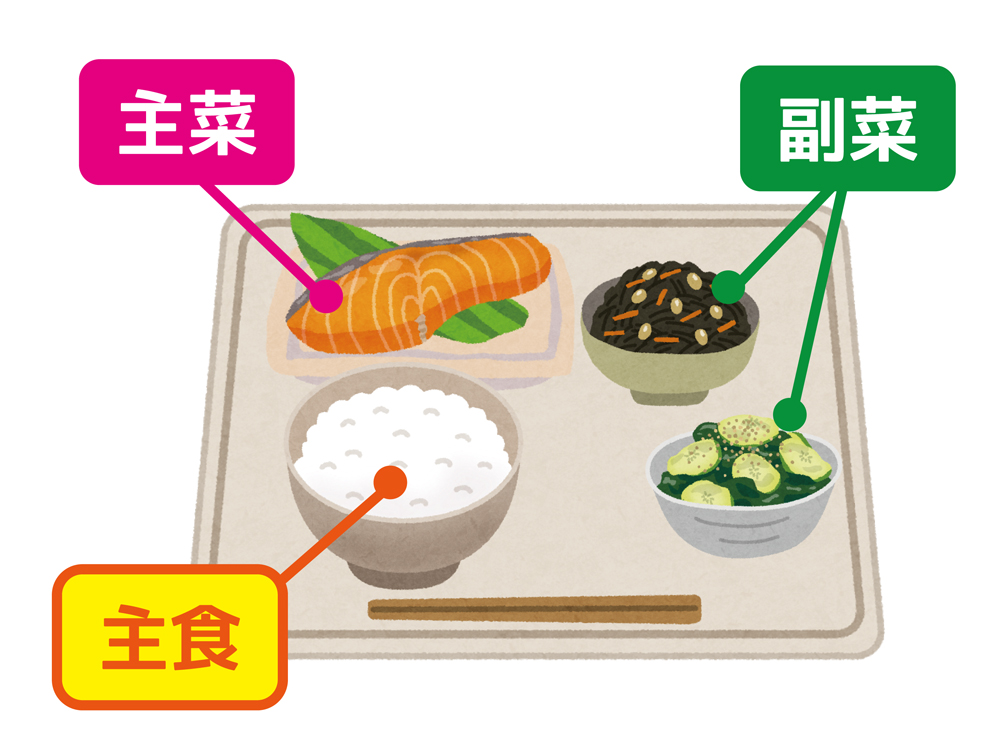 第2回 バランスの良い食事ってどんな食事？（2021年5月号） – 株式会社サンプラザ ホームページ